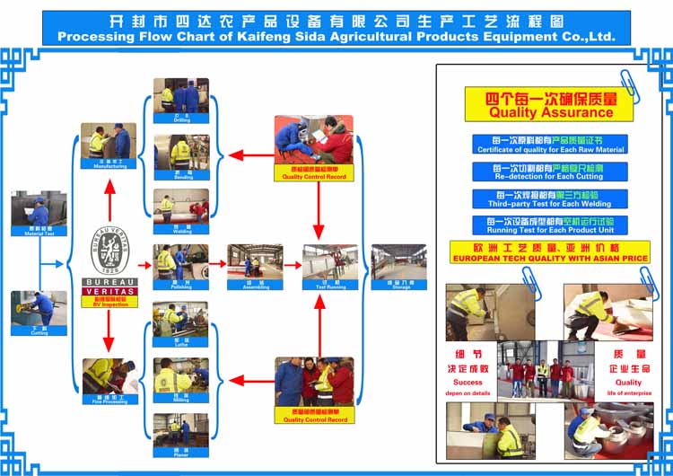 雙語四達(dá)工藝流程圖.jpg