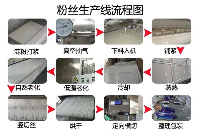 全自動酸辣粉絲生產(chǎn)線設備流程圖.jpg